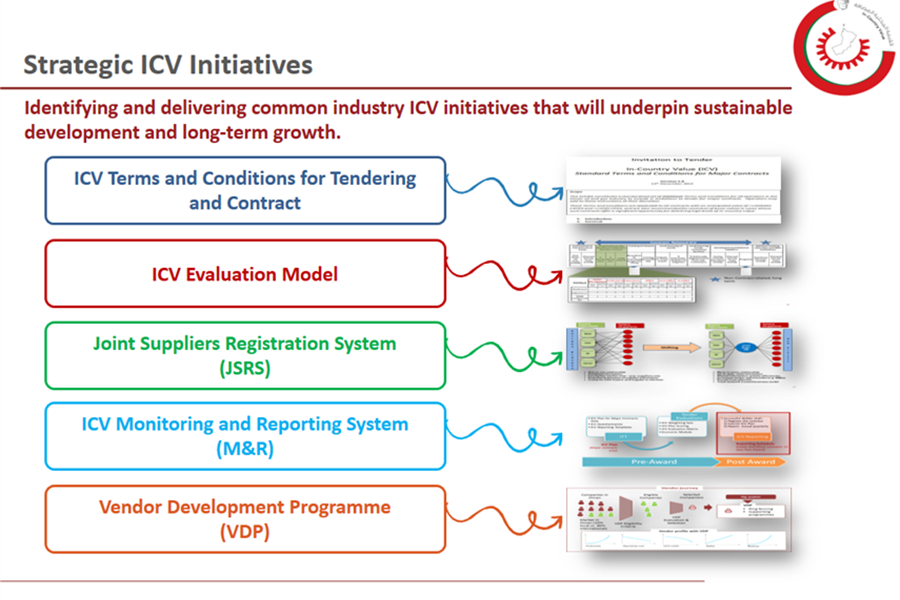 Strategic ICV Initiatives