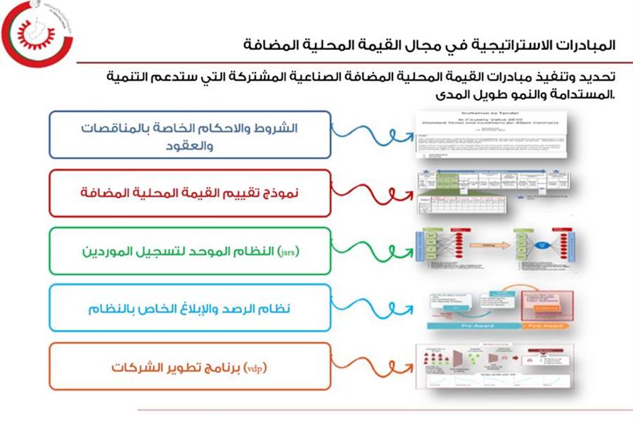 المبادرات الاستراتيجية في...